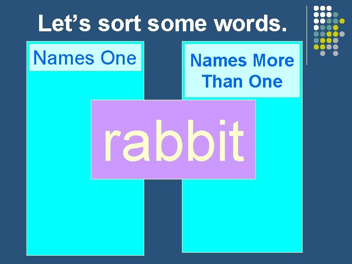 Let’s sort some words. Names One Names More Than One rabbit 