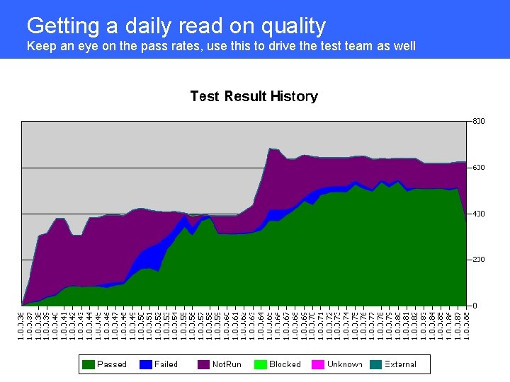 Getting a daily read on quality Keep an eye on the pass rates, use