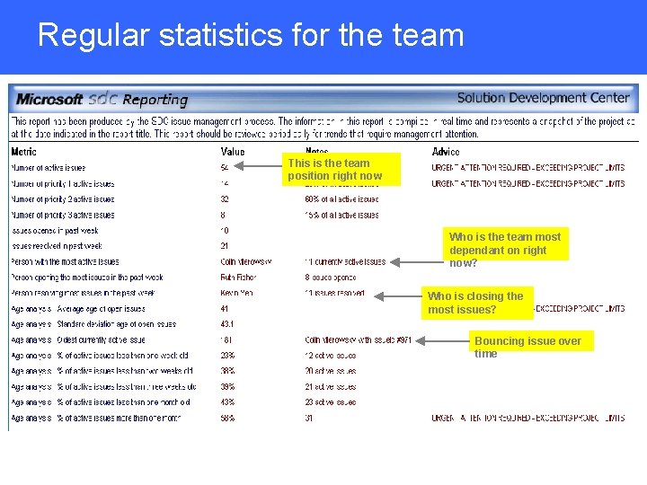 Regular statistics for the team This is the team position right now Who is