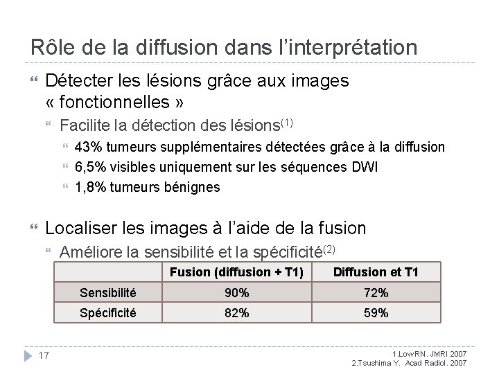 Rôle de la diffusion dans l’interprétation Détecter les lésions grâce aux images « fonctionnelles