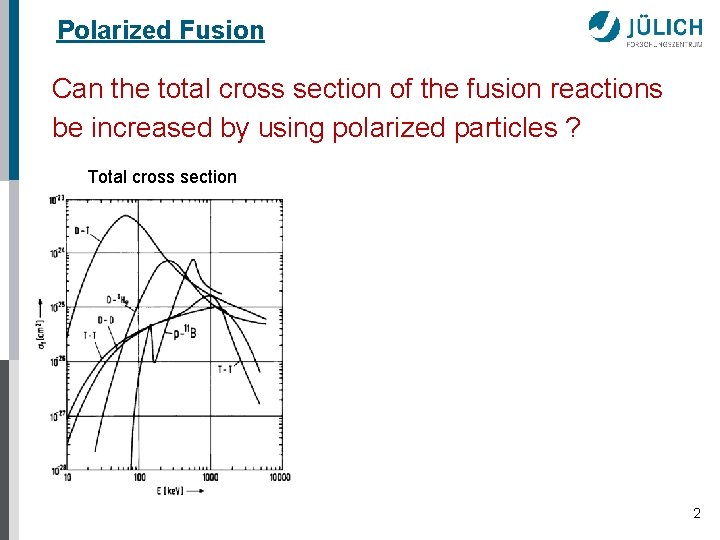 Polarized Fusion Can the total cross section of the fusion reactions be increased by