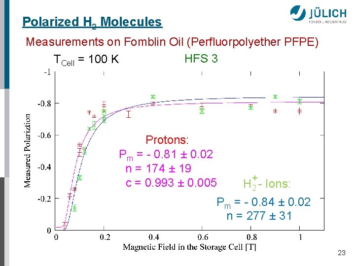 Polarized H 2 Molecules Measurements on Fomblin Oil (Perfluorpolyether PFPE) HFS 3 TCell =