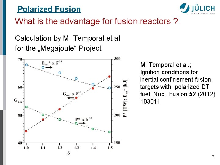 Polarized Fusion What is the advantage for fusion reactors ? Calculation by M. Temporal