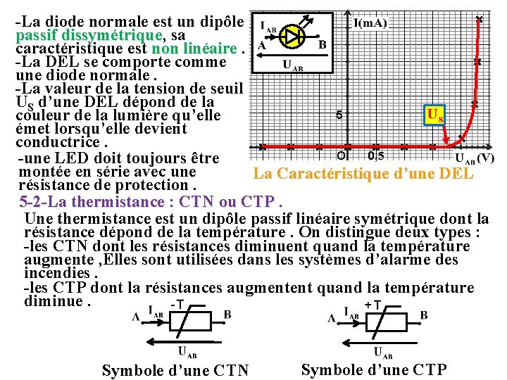 -La diode normale est un dipôle passif dissymétrique, dissymétrique sa caractéristique est non linéaire.