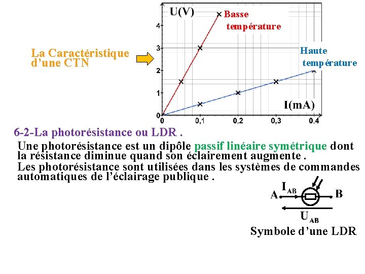 Basse température La Caractéristique d’une CTN Haute température 6 -2 -La photorésistance ou LDR.