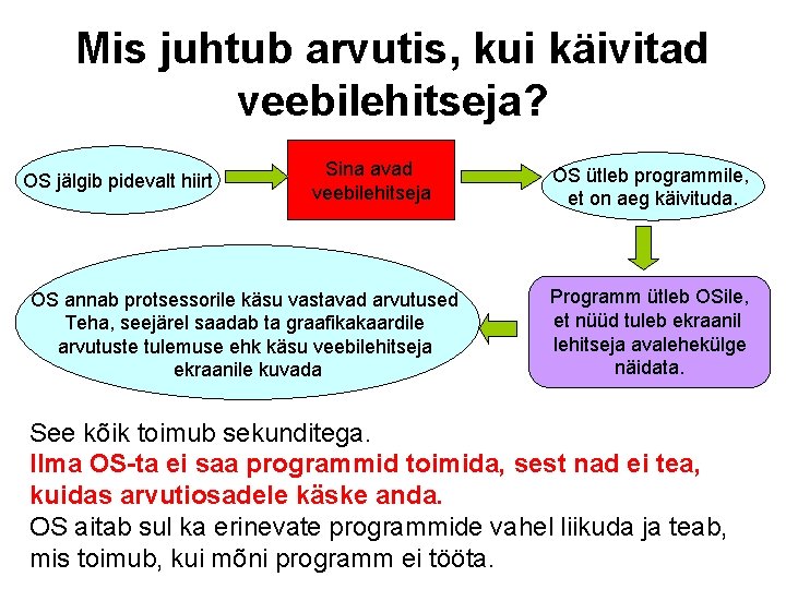 Mis juhtub arvutis, kui käivitad veebilehitseja? OS jälgib pidevalt hiirt Sina avad veebilehitseja OS