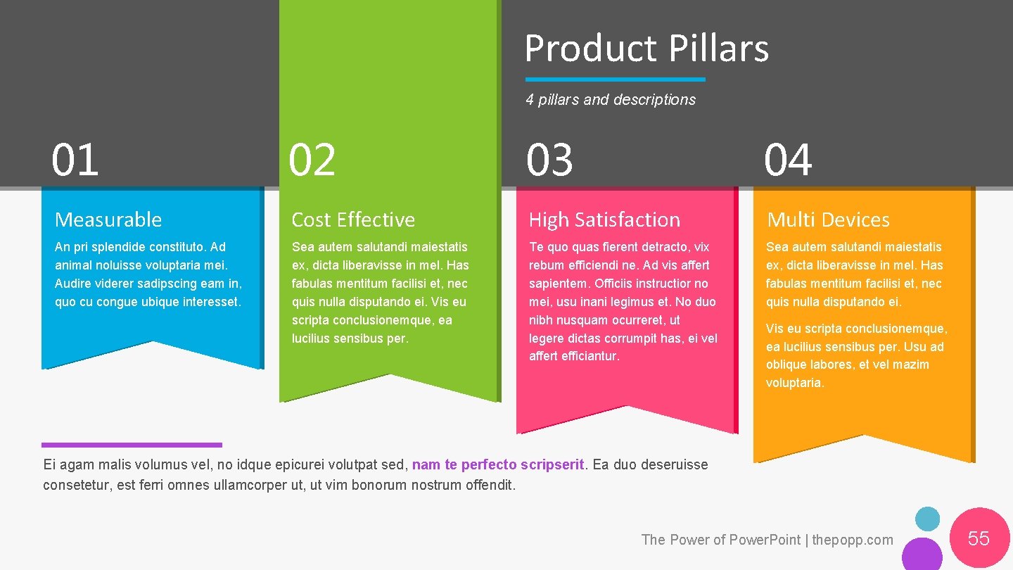 Product Pillars 4 pillars and descriptions 01 02 03 04 Measurable Cost Effective High