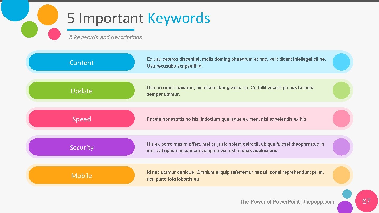 5 Important Keywords 5 keywords and descriptions Content Ex usu ceteros dissentiet, malis doming