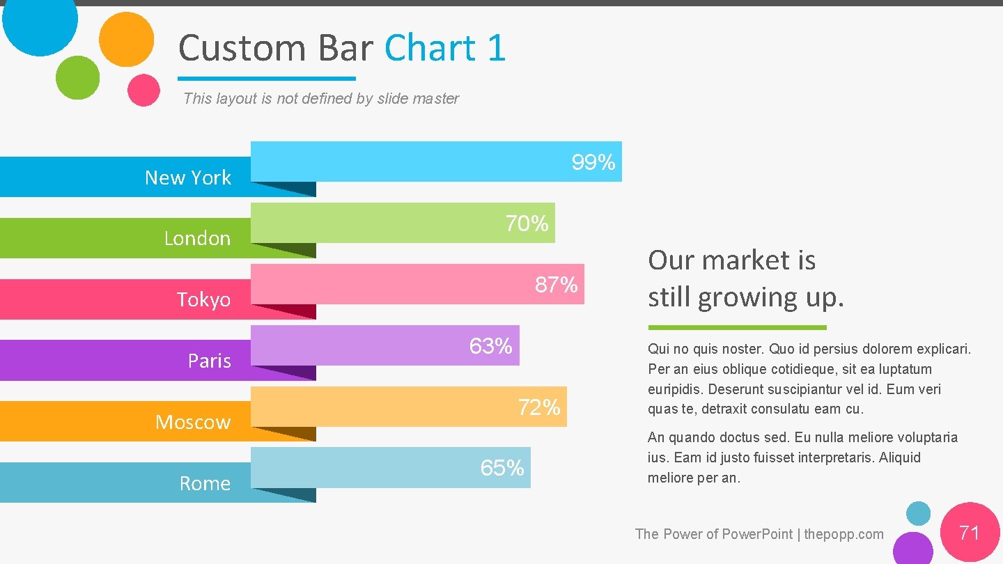 Custom Bar Chart 1 This layout is not defined by slide master 99% New