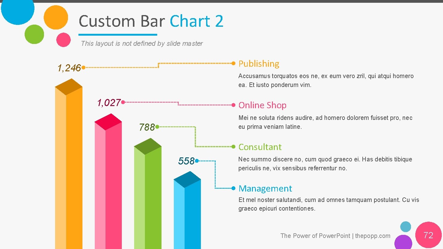 Custom Bar Chart 2 This layout is not defined by slide master Publishing 1,