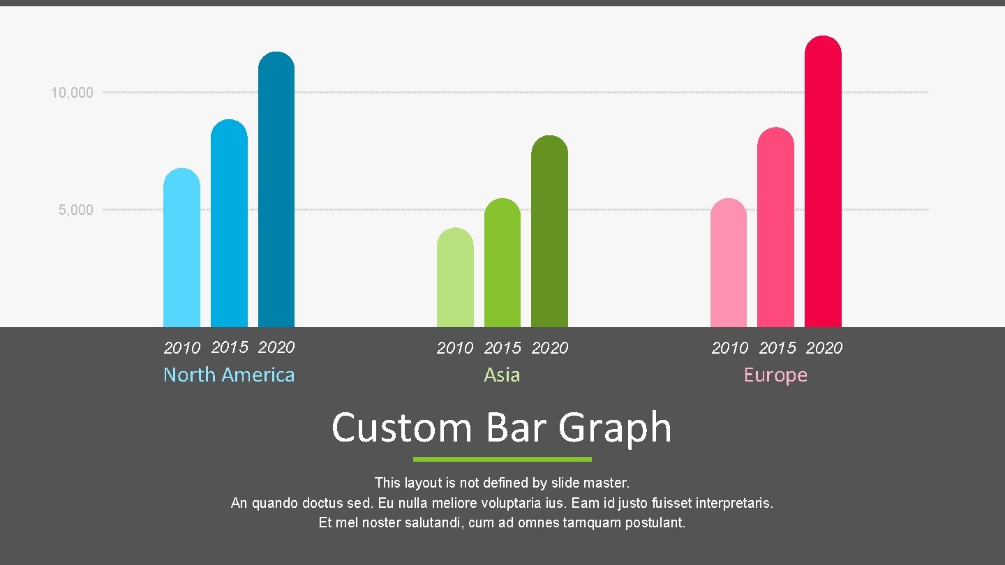 10, 000 5, 000 2010 2015 2020 North America Asia Europe Custom Bar Graph