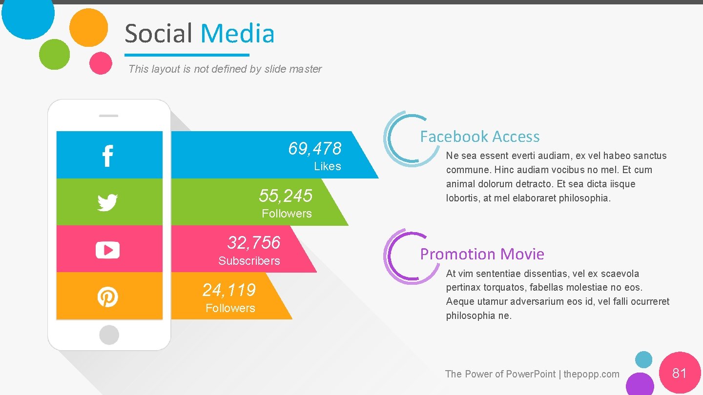 Social Media This layout is not defined by slide master 69, 478 Likes 55,