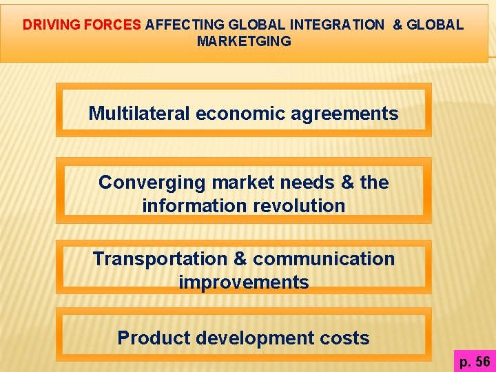 DRIVING FORCES AFFECTING GLOBAL INTEGRATION & GLOBAL MARKETGING Multilateral economic agreements Converging market needs