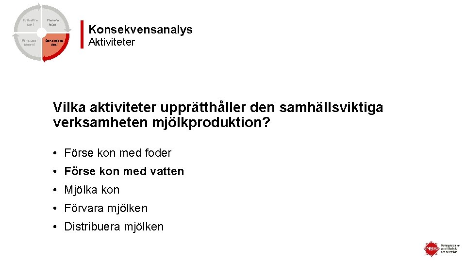 Förbättra (act) Följa upp (check) Planera (plan) Genomföra (do) Konsekvensanalys Aktiviteter Vilka aktiviteter upprätthåller