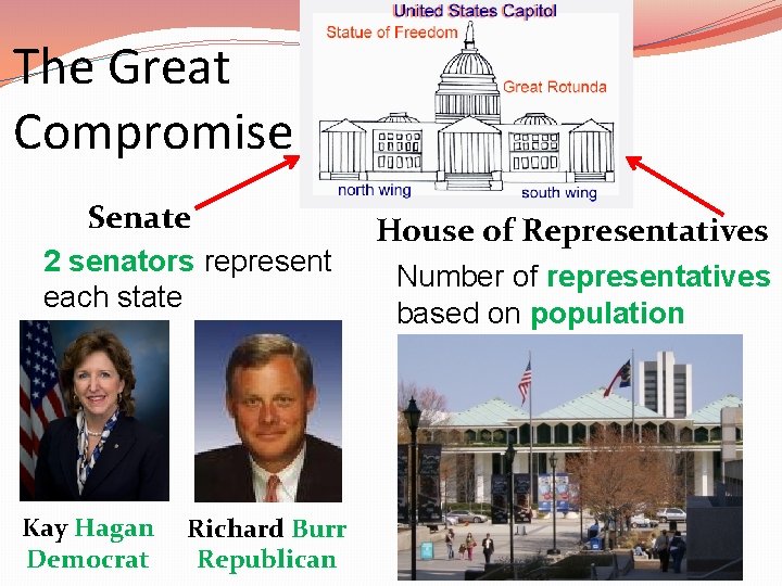 The Great Compromise Senate 2 senators represent each state Kay Hagan Democrat Richard Burr