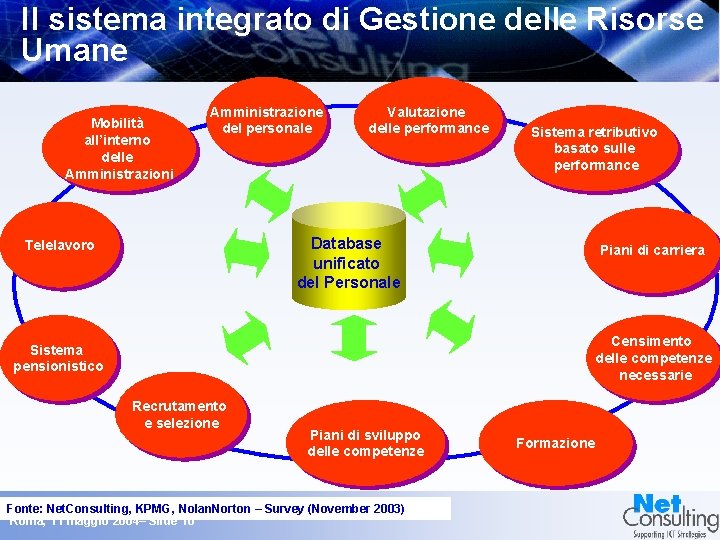 Il sistema integrato di Gestione delle Risorse Umane Mobilità all’interno delle Amministrazioni Amministrazione del