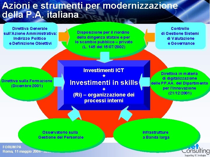 Azioni e strumenti per modernizzazione della P. A. italiana Direttiva Generale sull’Azione Amministrativa: Indirizzo