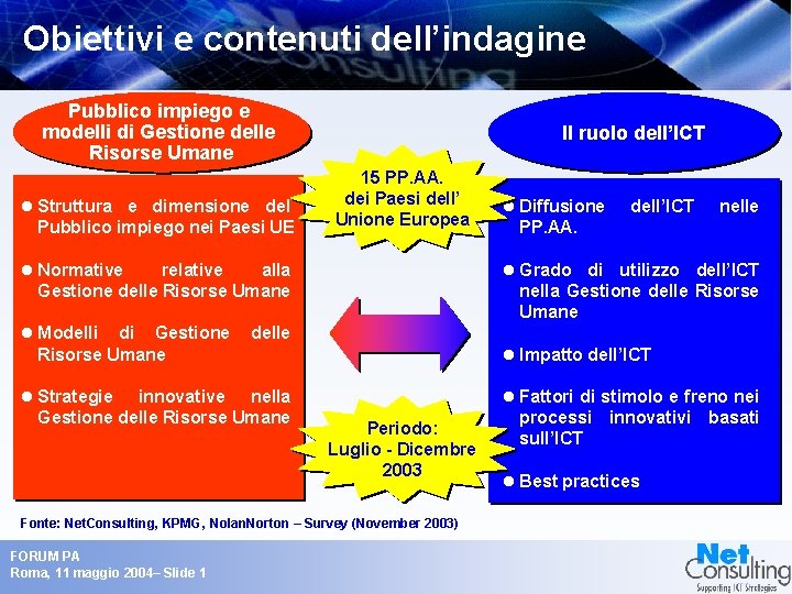 Obiettivi e contenuti dell’indagine Pubblico impiego e modelli di Gestione delle Risorse Umane l