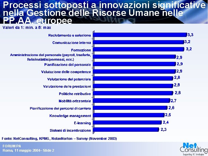 Processi sottoposti a innovazioni significative nella Gestione delle Risorse Umane nelle PP. AA. europee