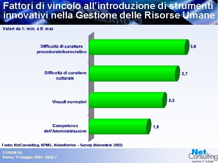 Fattori di vincolo all’introduzione di strumenti innovativi nella Gestione delle Risorse Umane Valori da