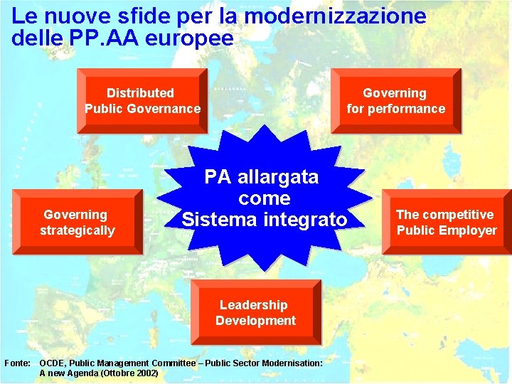 Le nuove sfide per la modernizzazione delle PP. AA europee Distributed Public Governance Governing