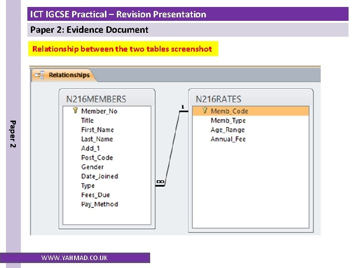 ICT IGCSE Practical – Revision Presentation Paper 2: Evidence Document Relationship between the two