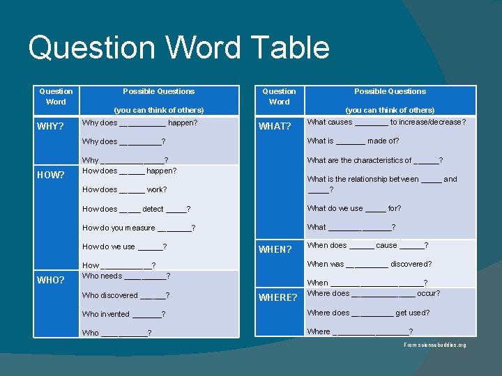 Question Word Table Question Word WHY? HOW? Possible Questions (you can think of others)