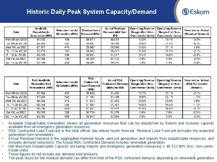 Historic Daily Peak System Capacity/Demand • • • Available Dispatchable Generation means all generation