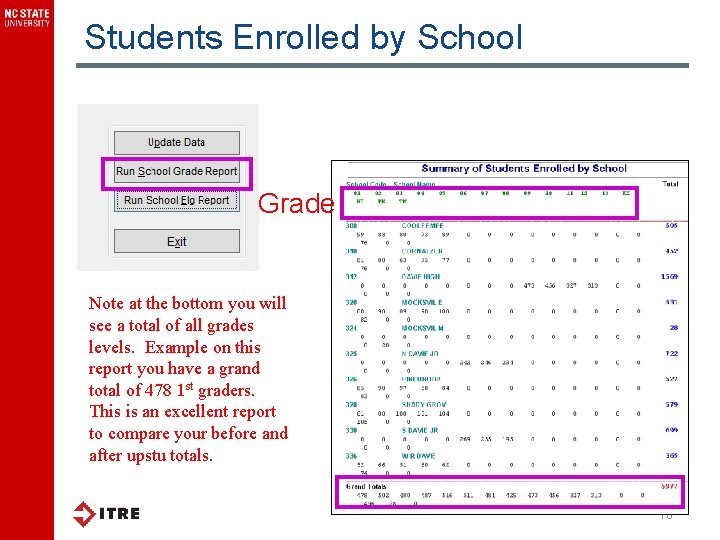 Students Enrolled by School Grade Note at the bottom you will see a total