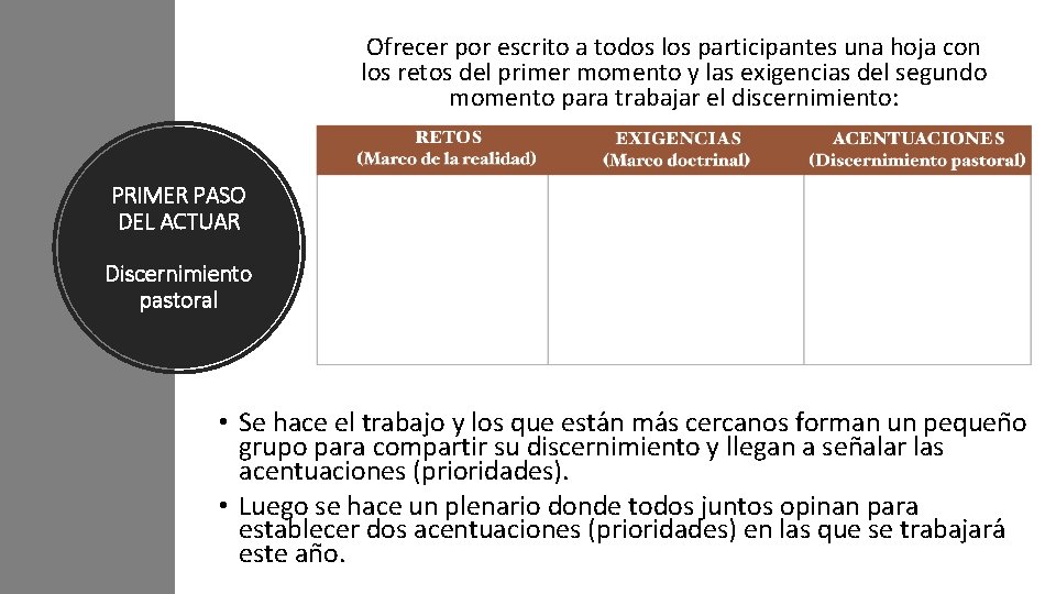 Ofrecer por escrito a todos los participantes una hoja con los retos del primer