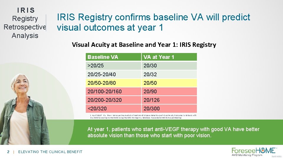 IRIS Registry Retrospective Analysis IRIS Registry confirms baseline VA will predict visual outcomes at