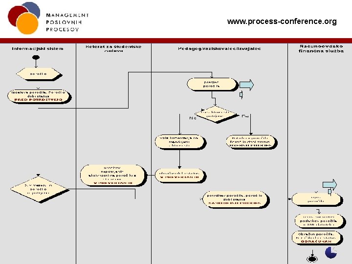 www. process-conference. org 