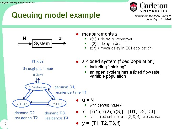 Copyright Murray Woodside 2010 Queuing model example N z System throughput f/sec 0: Users