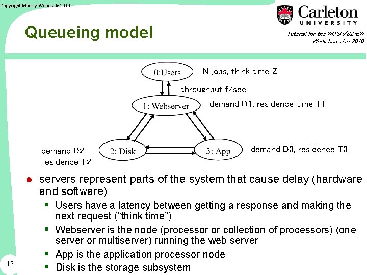 Copyright Murray Woodside 2010 Queueing model Tutorial for the WOSP/SIPEW Workshop, Jan 2010 N