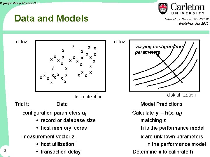 Copyright Murray Woodside 2010 Data and Models delay x x x x x xx