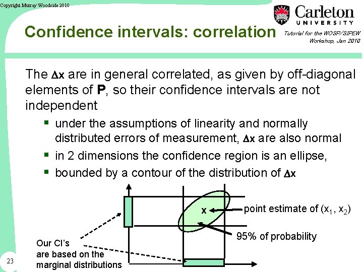 Copyright Murray Woodside 2010 Confidence intervals: correlation Tutorial for the WOSP/SIPEW Workshop, Jan 2010