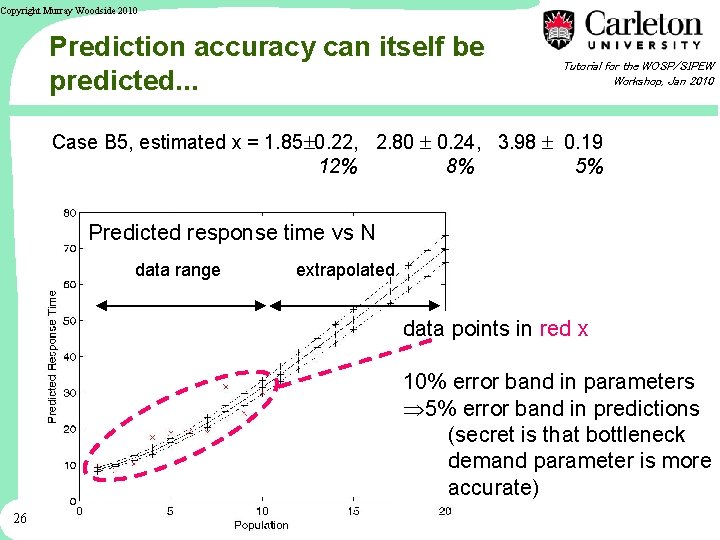 Copyright Murray Woodside 2010 Prediction accuracy can itself be predicted. . . Tutorial for