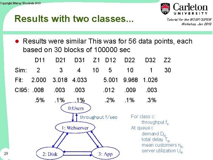 Copyright Murray Woodside 2010 Results with two classes. . . Tutorial for the WOSP/SIPEW