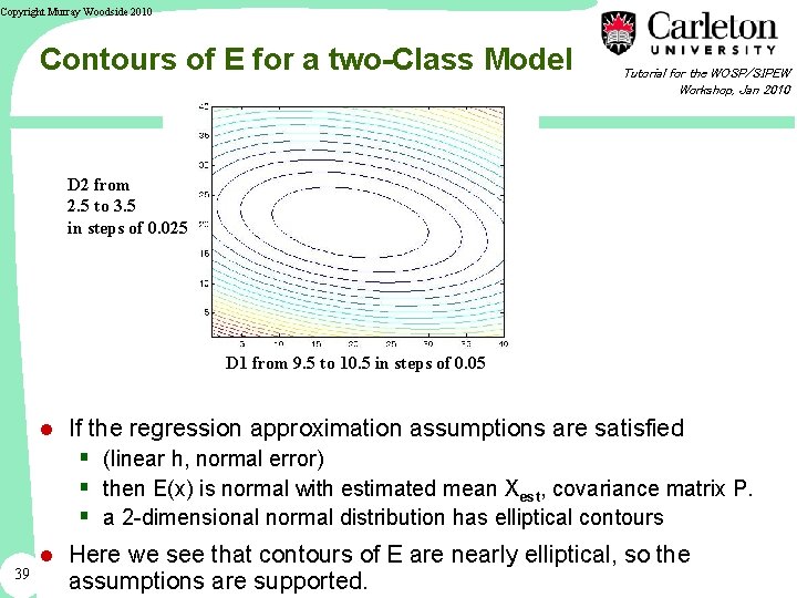 Copyright Murray Woodside 2010 Contours of E for a two-Class Model Tutorial for the