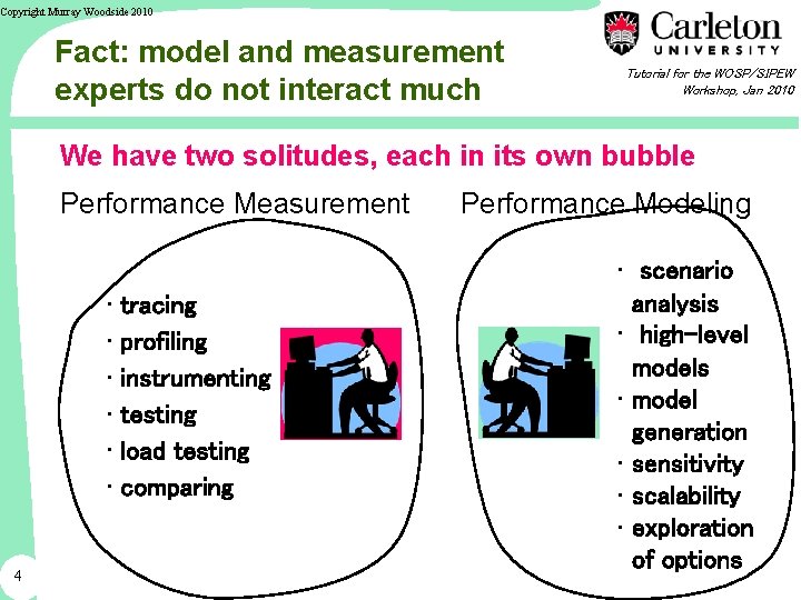 Copyright Murray Woodside 2010 Fact: model and measurement experts do not interact much Tutorial