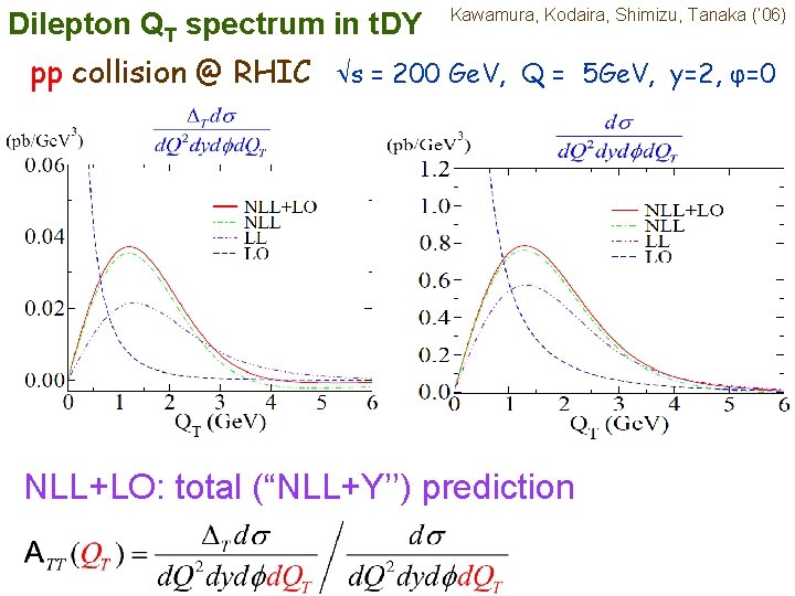 Dilepton QT spectrum in t. DY Kawamura, Kodaira, Shimizu, Tanaka (’ 06) pp collision