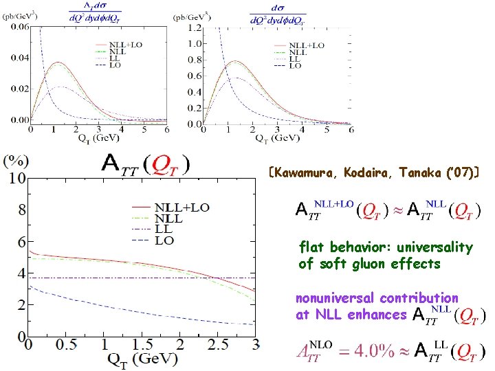 〔Kawamura, Kodaira, Tanaka (’ 07)〕 flat behavior: universality of soft gluon effects nonuniversal contribution