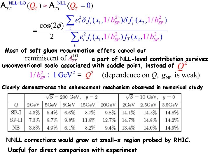 Most of soft gluon resummation effets cancel out a part of NLL-level contribution survives