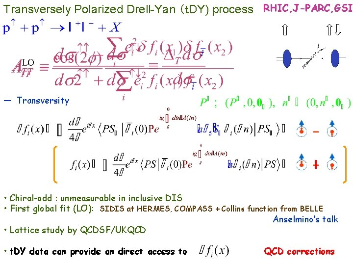 Transversely Polarized Drell-Yan （ｔDY) process RHIC, J-PARC, GSI — Transversity • Chiral-odd : unmeasurable