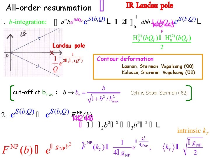 All-order resummation IR Landau pole Contour deformation Laenen, Sterman, Vogelsang (’ 00) Kulesza, Sterman,