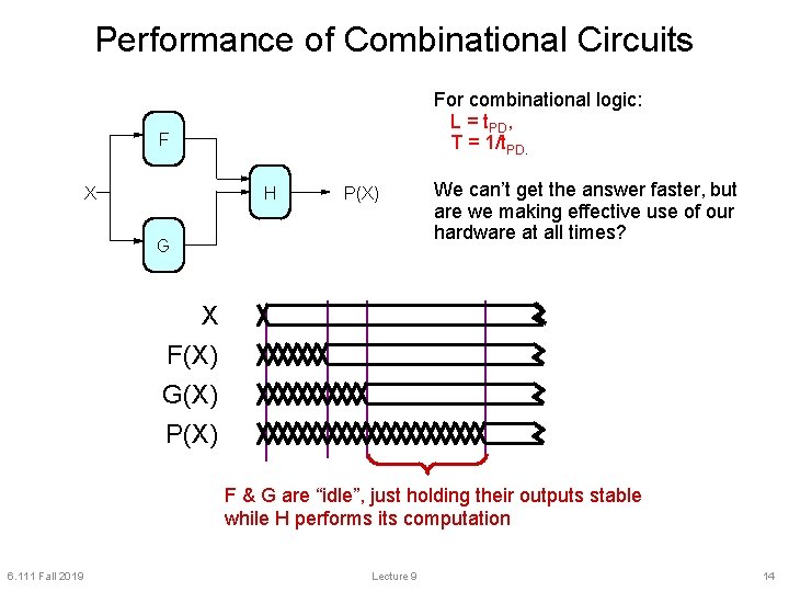 Performance of Combinational Circuits For combinational logic: L = t. PD, T = 1/t.