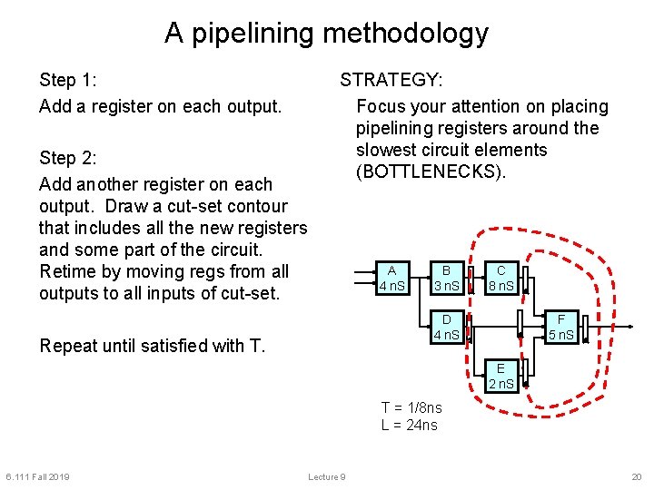 A pipelining methodology Step 1: Add a register on each output. Step 2: Add