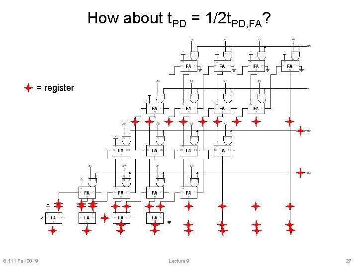 How about t. PD = 1/2 t. PD, FA? = register 6. 111 Fall