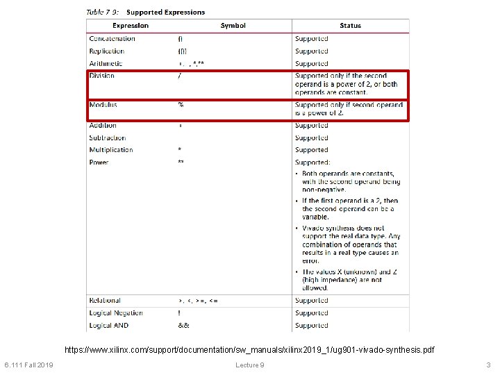 https: //www. xilinx. com/support/documentation/sw_manuals/xilinx 2019_1/ug 901 -vivado-synthesis. pdf 6. 111 Fall 2019 Lecture 9