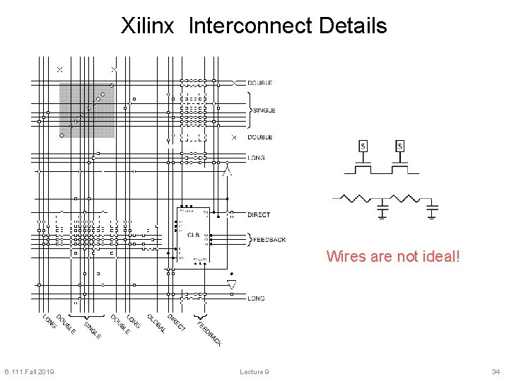 Xilinx Interconnect Details Wires are not ideal! 6. 111 Fall 2019 Lecture 9 34